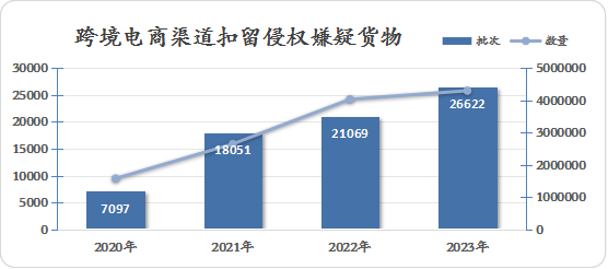 半岛综合app下载2023年中国海关常识产权庇护情况——中国海关常识产权庇护三十(图2)