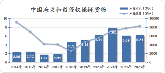 半岛综合app下载2023年中国海关常识产权庇护情况——中国海关常识产权庇护三十(图1)