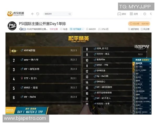 北京街舞队以64分领跑世界街舞大赛积分榜展现强大实力