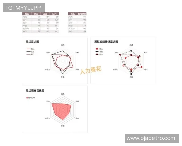 LNG战队在挑战者杯中的个人能力分析与表现评估