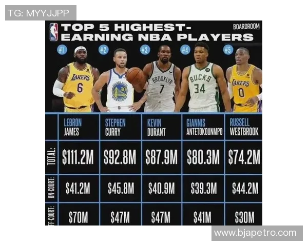 NBA球星与足球明星谁的收入更高谁的商业价值更大分析 NBA球星与足球明星谁的收入更高谁的商业价值更大分析
